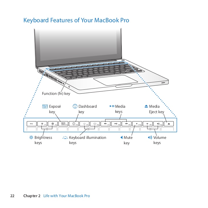Mac Pro 2012 Manual